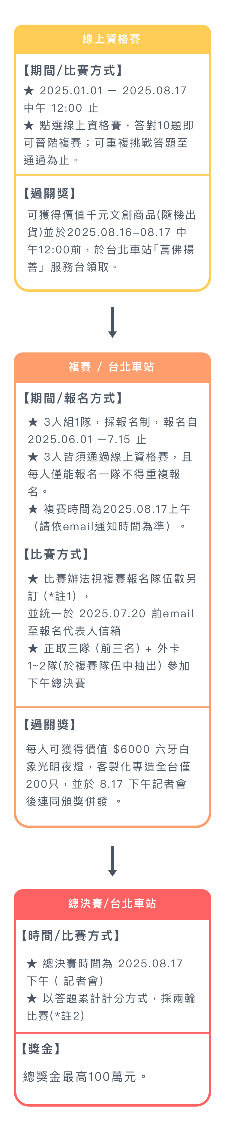 活動圖片