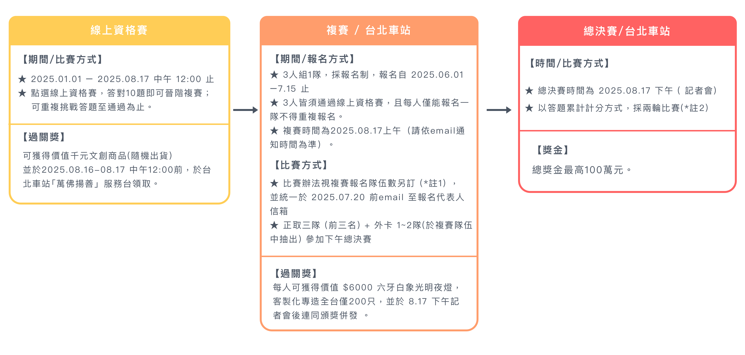 活動圖片